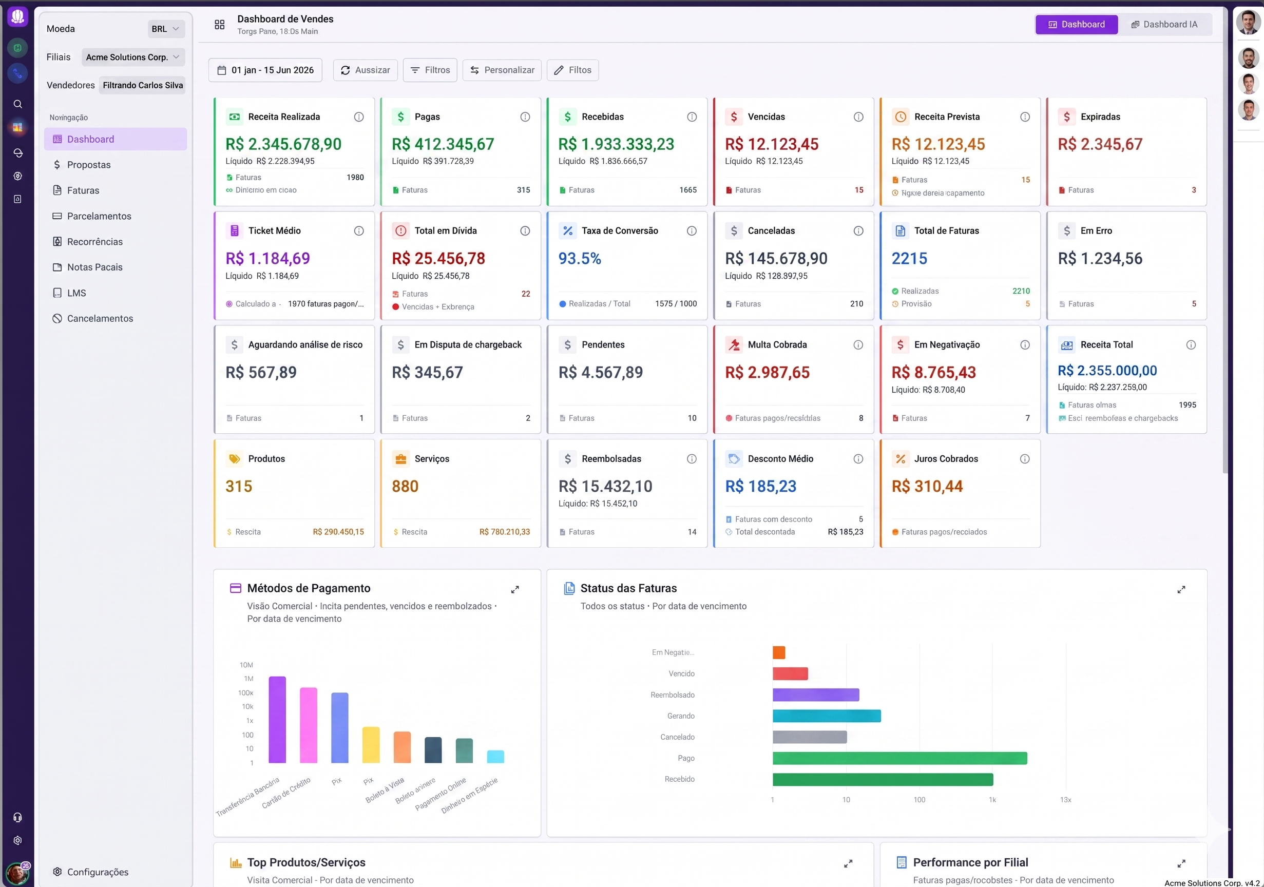 Dashboard de Vendas redesenhado, com 24 cards de métricas e gráficos editoriais