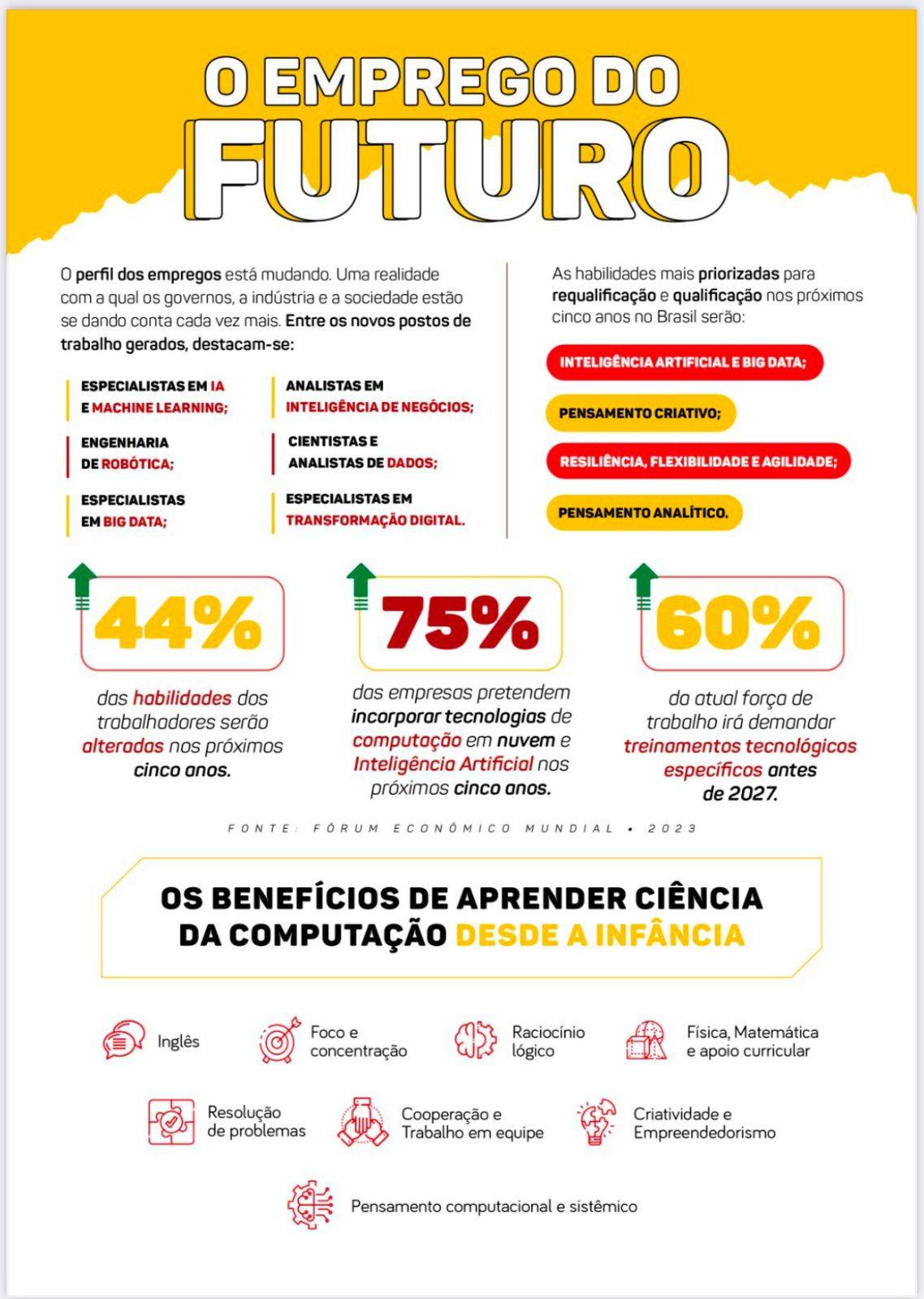 O emprego do futuro